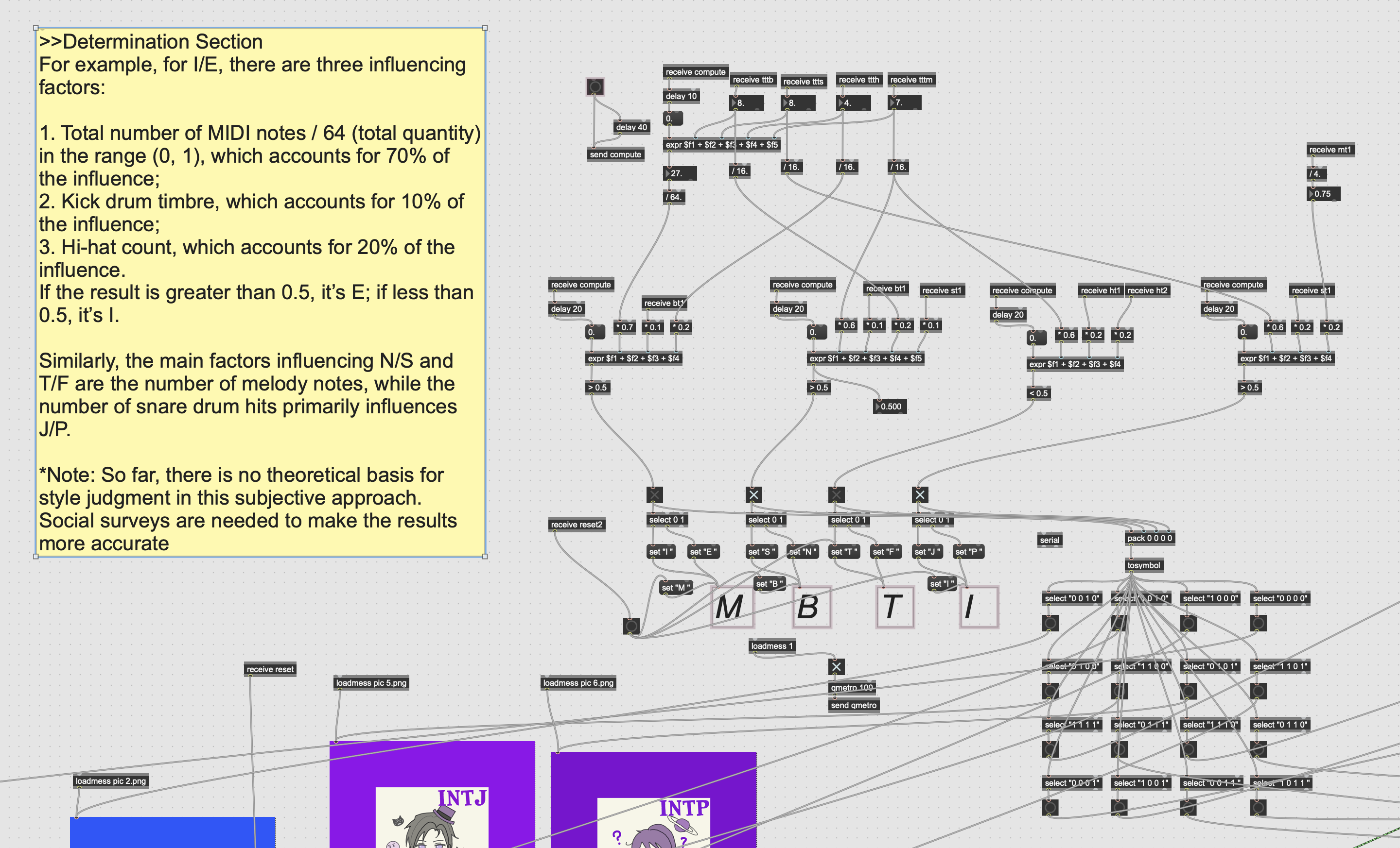 Max determination section showing weighted musical inputs, thresholds, and the four-letter result mapping.