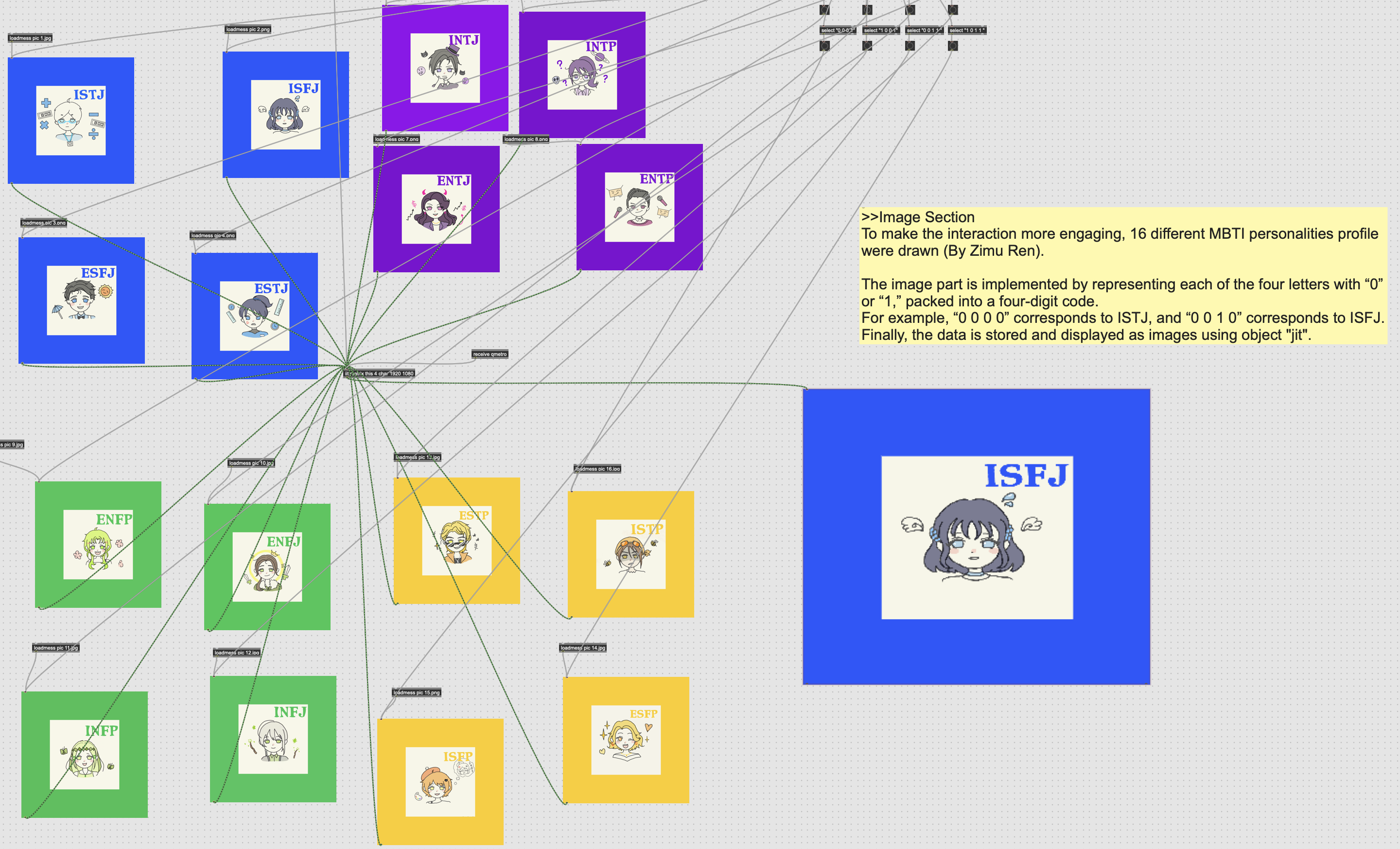 Image Section showing the illustrated MBTI profiles and Jitter image-selection routing.