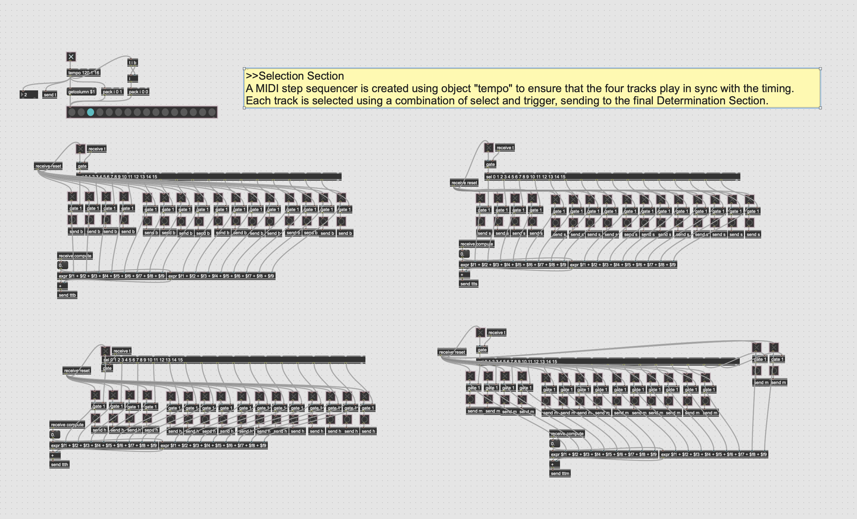 Max selection section showing the shared sequencer and step-selection logic for four synchronized musical tracks.